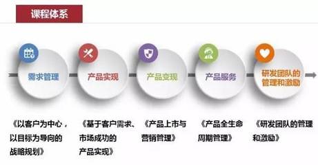【產(chǎn)品管理班】打造產(chǎn)品優(yōu)勢，提升企業(yè)核心競爭力